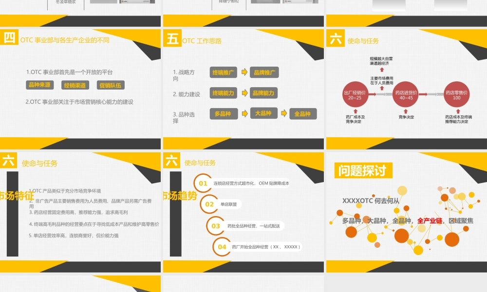 【@PPT精选 推荐P29】医药集团事业部OTC使命与任务PPT模板.ppt