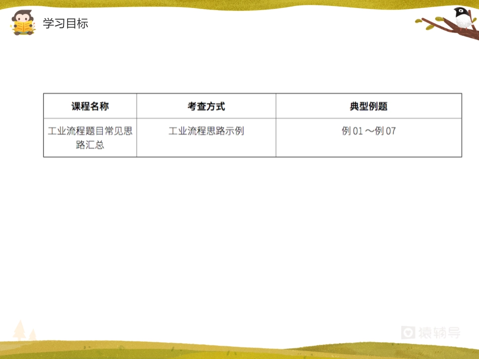 [课件]【二轮复习（下）】工业流程题目常见思路汇总.pdf_第3页