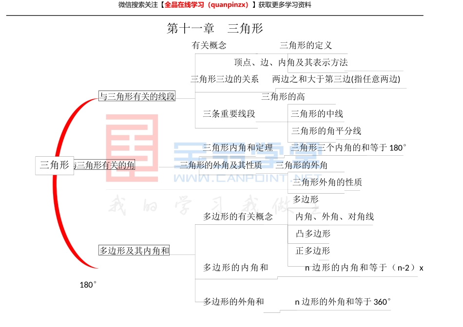 【衡水内部】八年级数学思维导图.docx_第1页