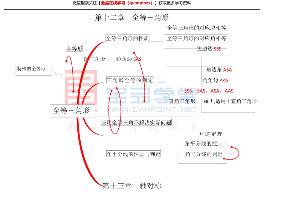 【衡水内部】八年级数学思维导图.docx_第2页