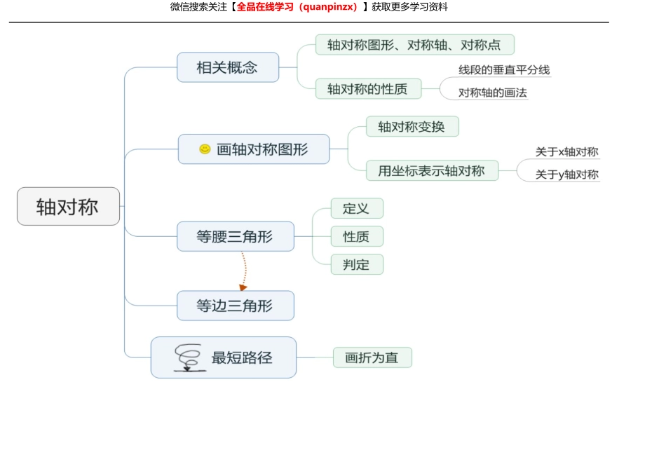 【衡水内部】八年级数学思维导图.docx_第3页