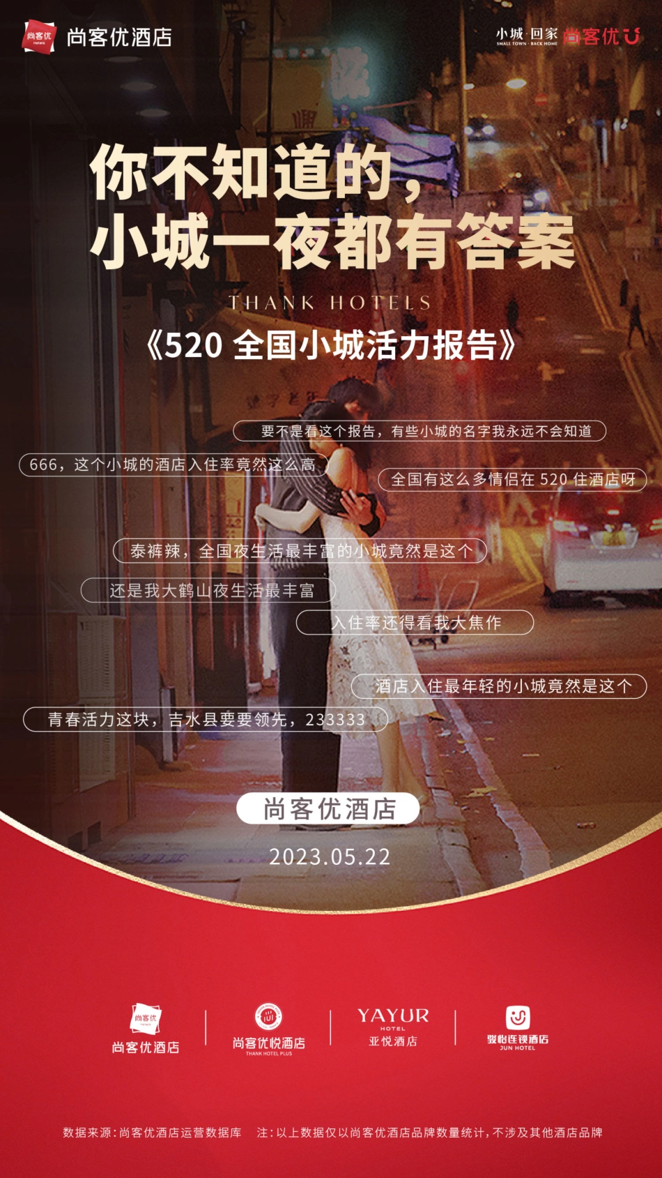 尚客优酒店-520全国小城活力报告-2023.06-6页-WN6.pdf_第1页