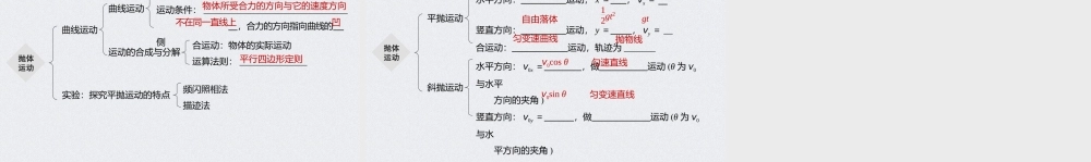 第五章 本章知识网络构建(1).pptx