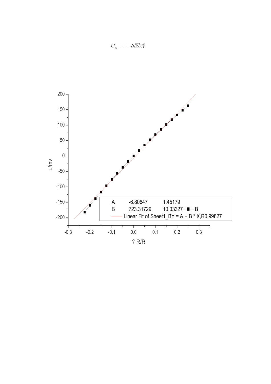 非平衡电桥.doc_第3页