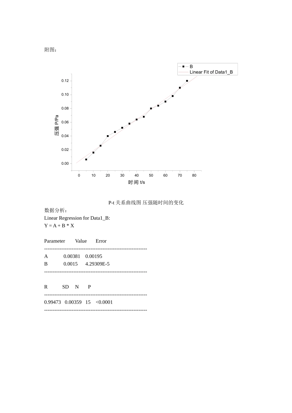 高真空的获得和检漏 ￥.doc_第1页