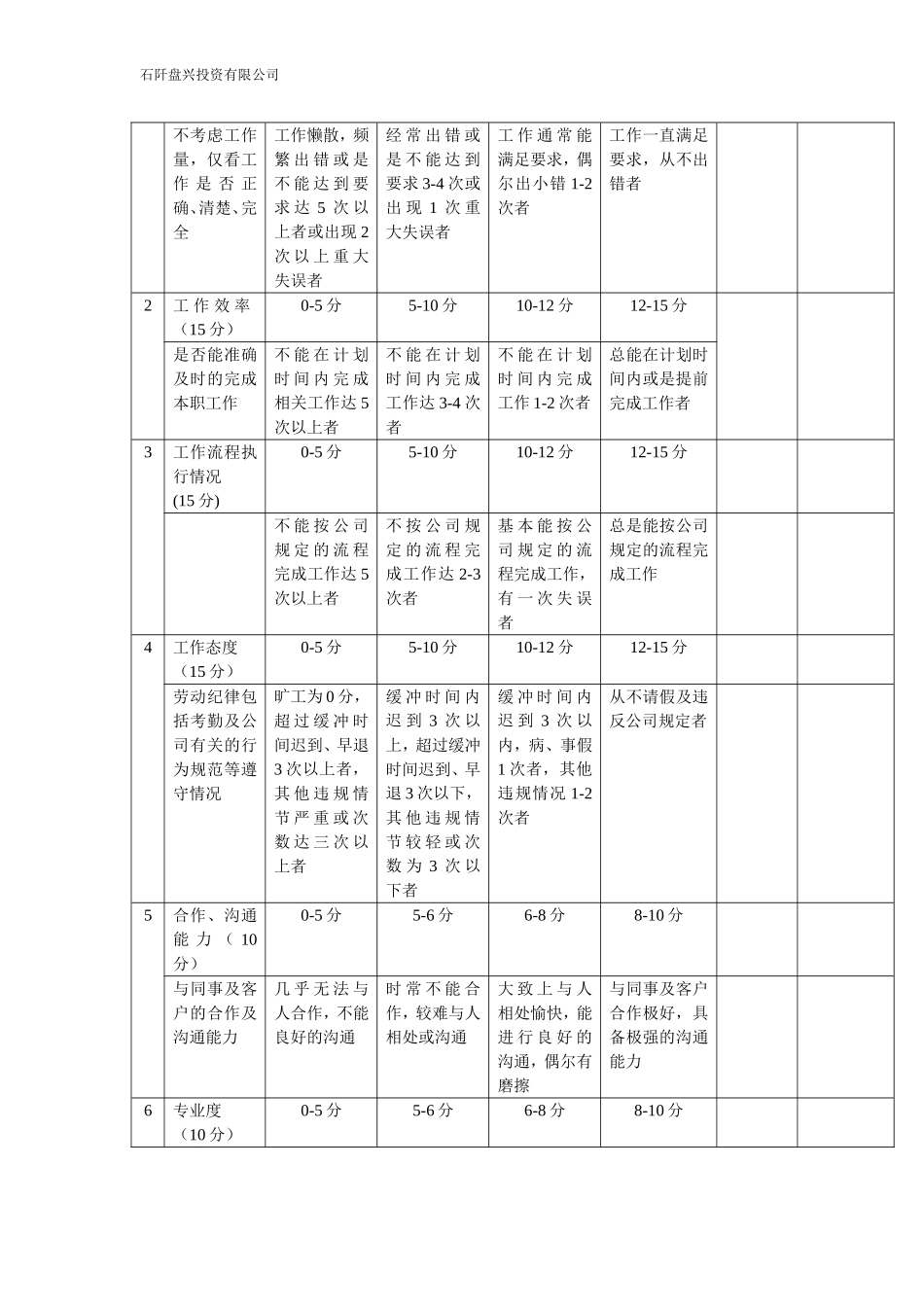 公司员工绩效考核细则.doc_第3页