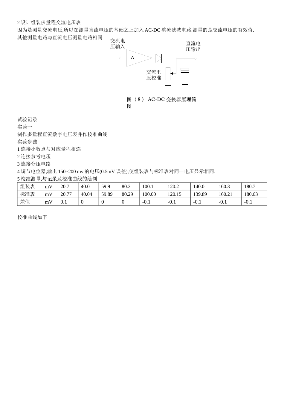 数字万用表设计试验PB07013077 朱业俊的试验报告.docx_第2页