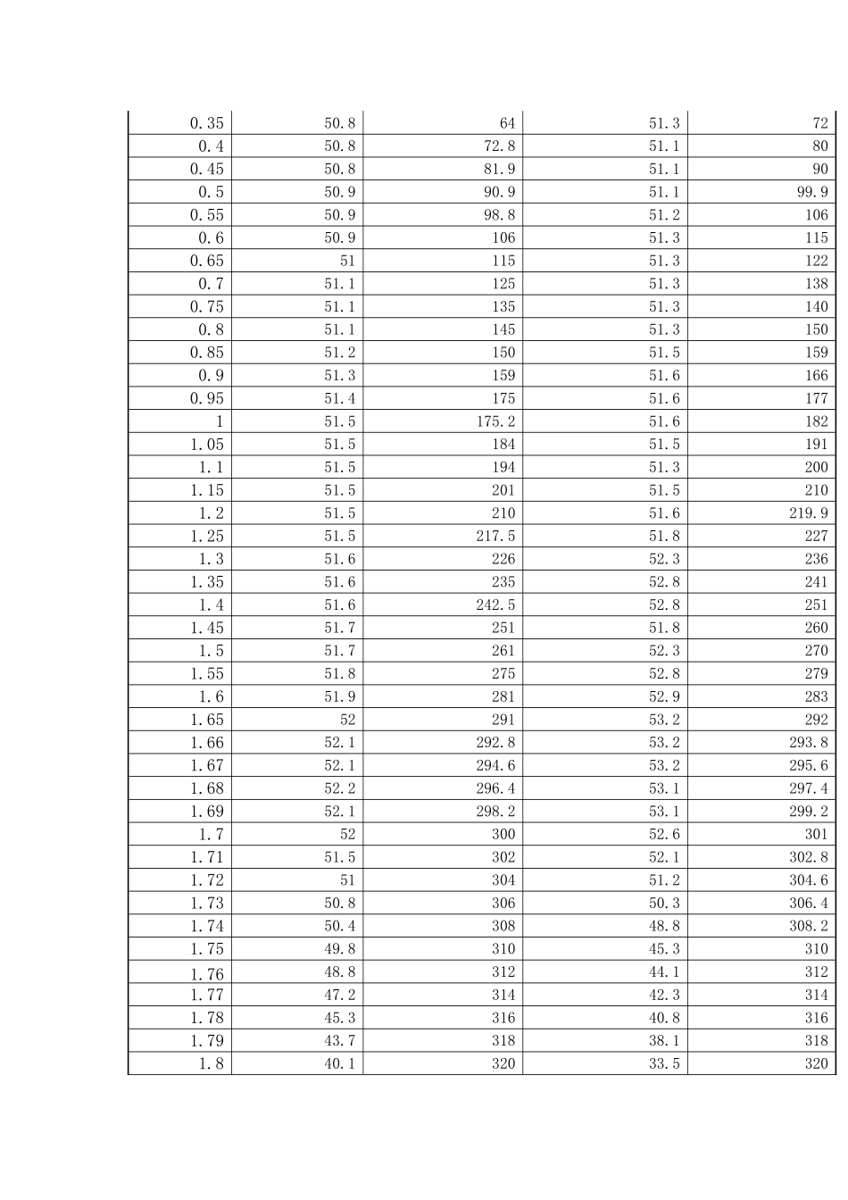 铁磁共振 (2).doc_第2页