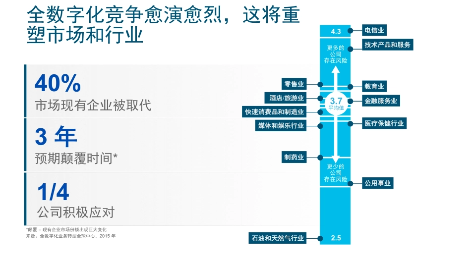 【精品】数字化转型的基石.pdf_第2页
