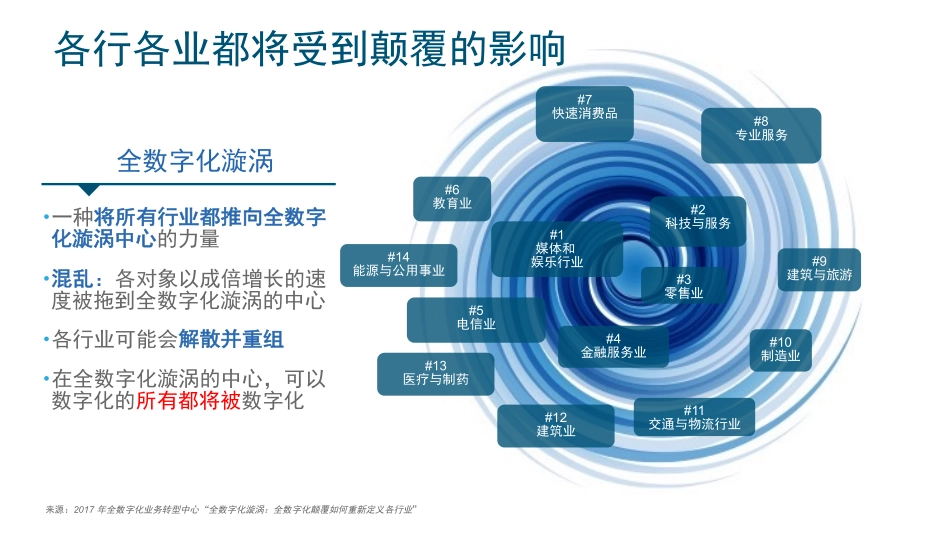 【精品】数字化转型的基石.pdf_第3页