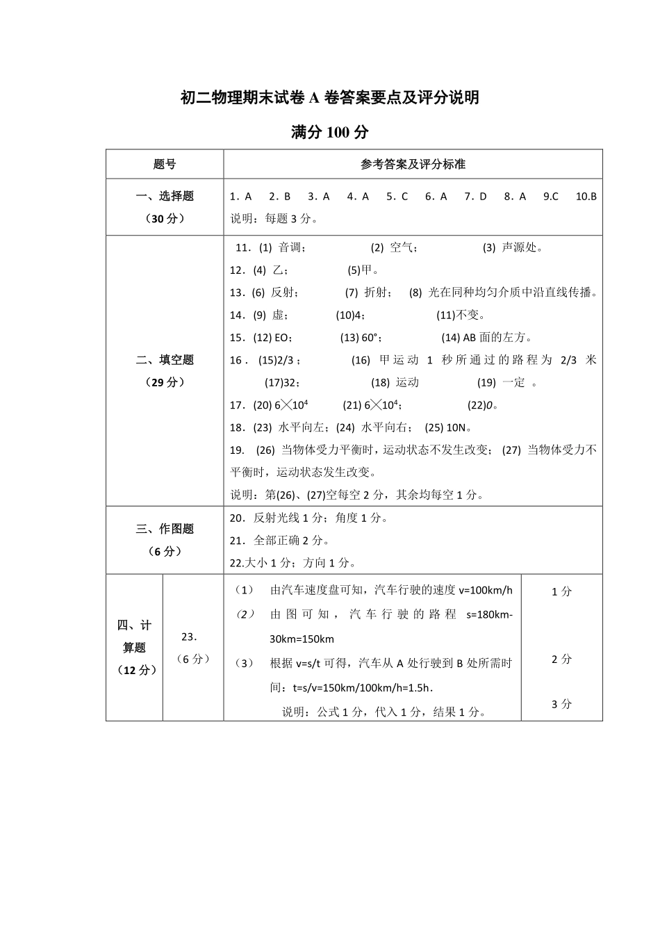 【答案】初二物理秋季期末测试卷（A卷）.pdf_第1页