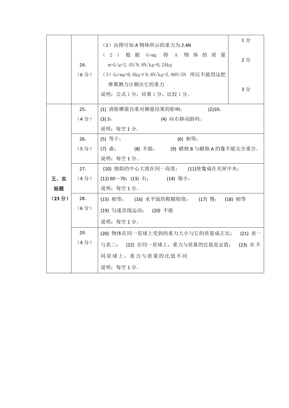 【答案】初二物理秋季期末测试卷（A卷）.pdf_第2页