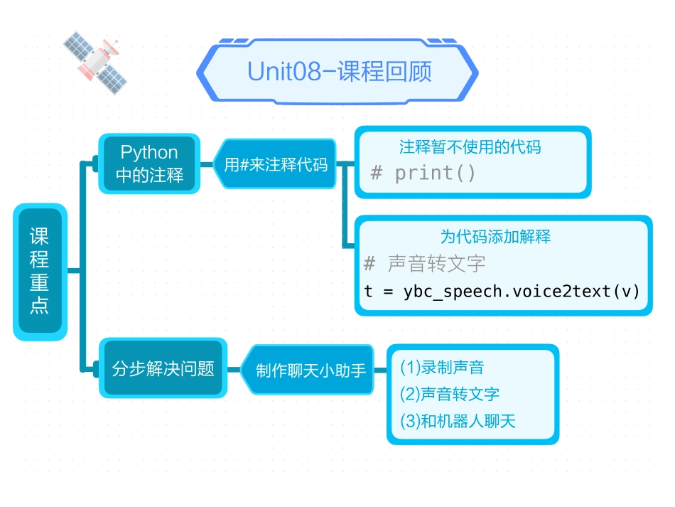 【课件】第9讲 循环结构 智能语音机器人(1).pdf_第3页