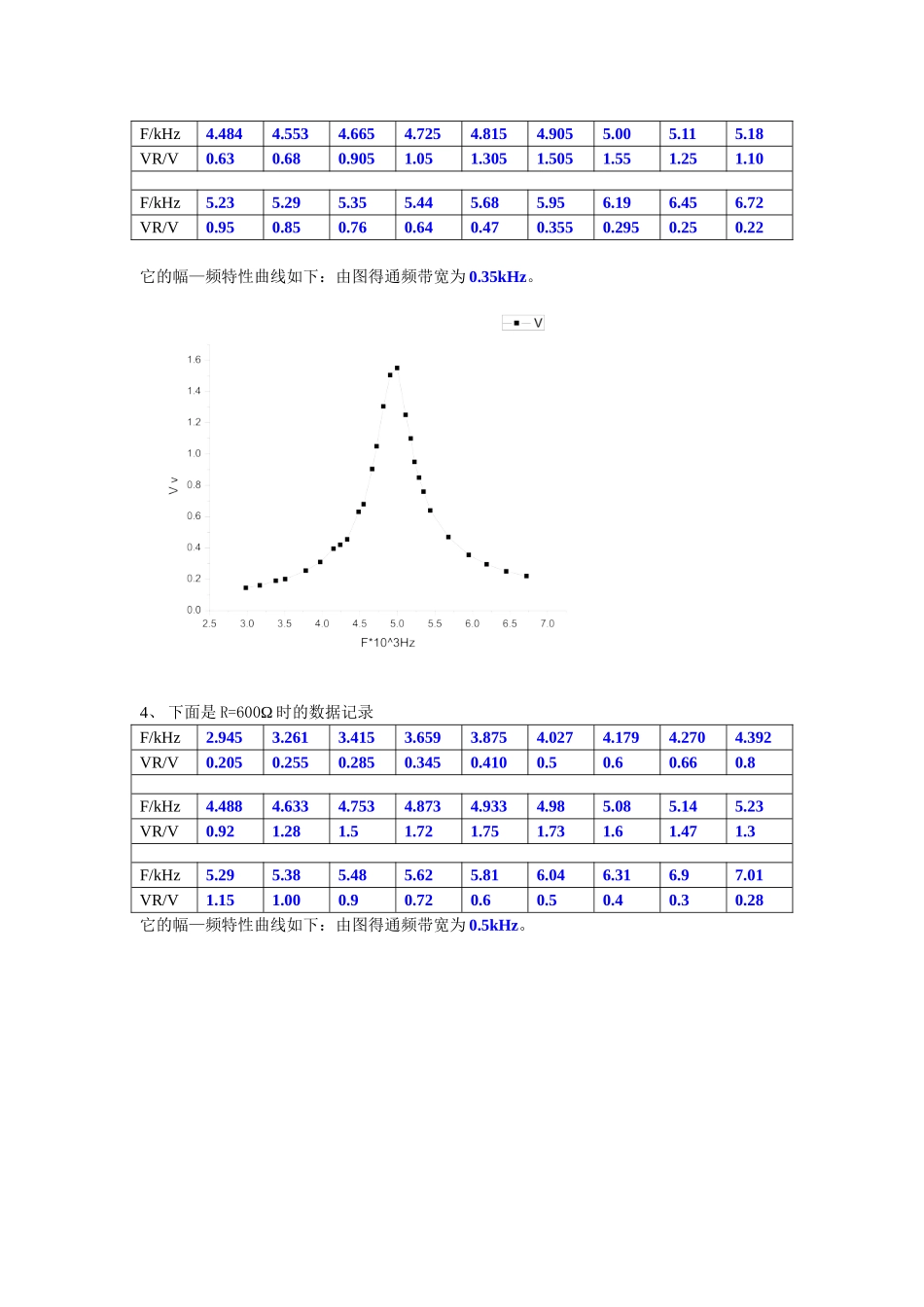 交流谐振电路报告(1).doc_第3页