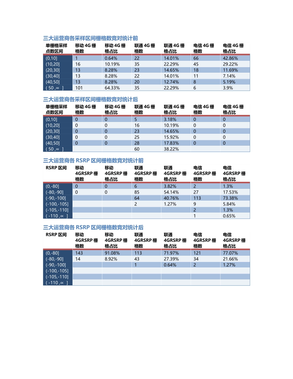 两江分公司-两江分公司-1前后对比.Docx_第2页