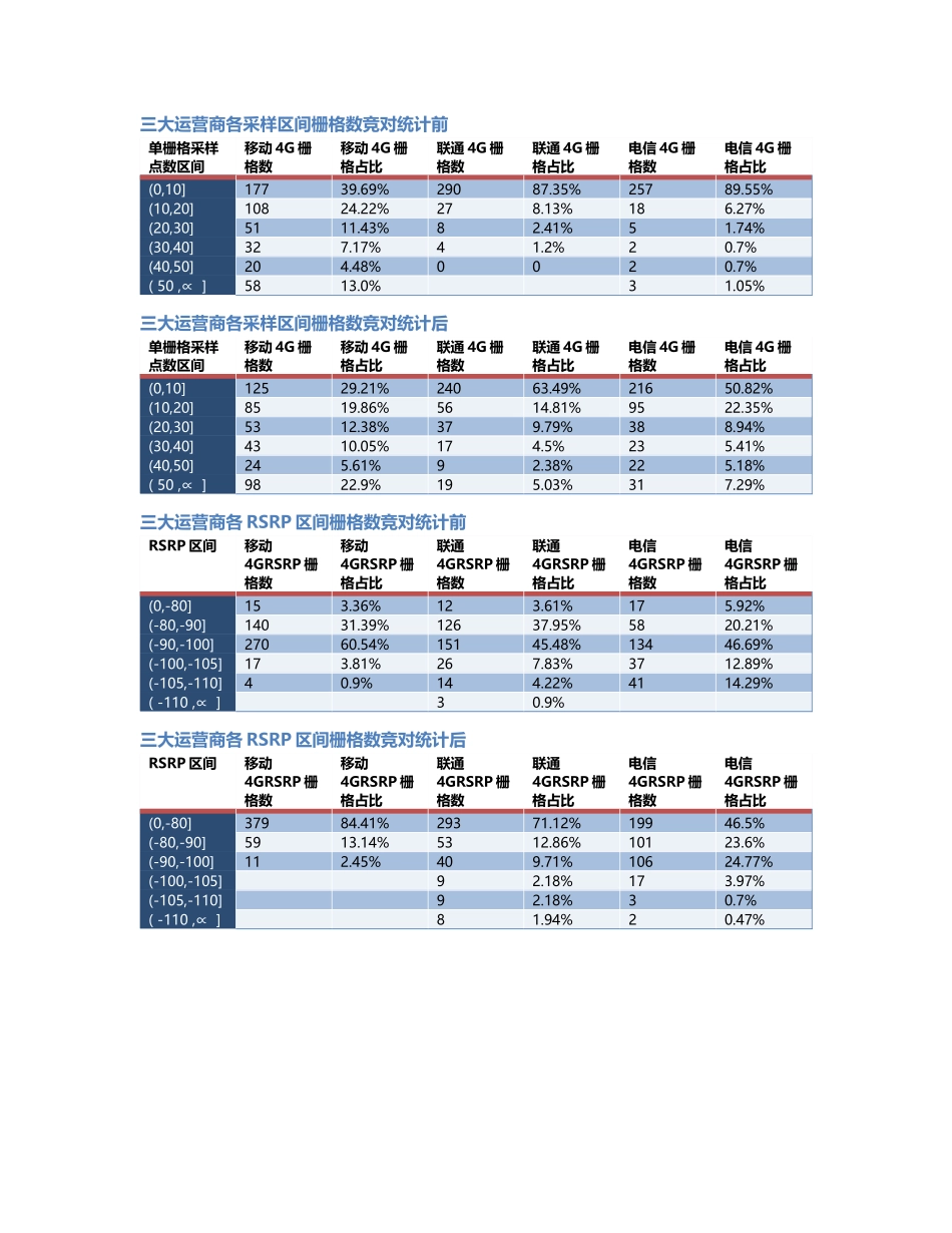 两江分公司-两江分公司-96前后对比.Docx_第2页