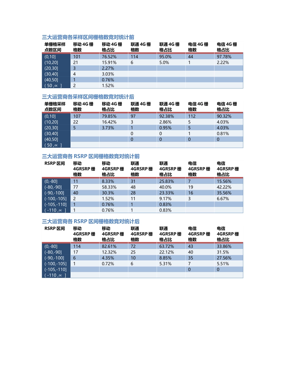 两江分公司-两江分公司-136前后对比.Docx_第2页