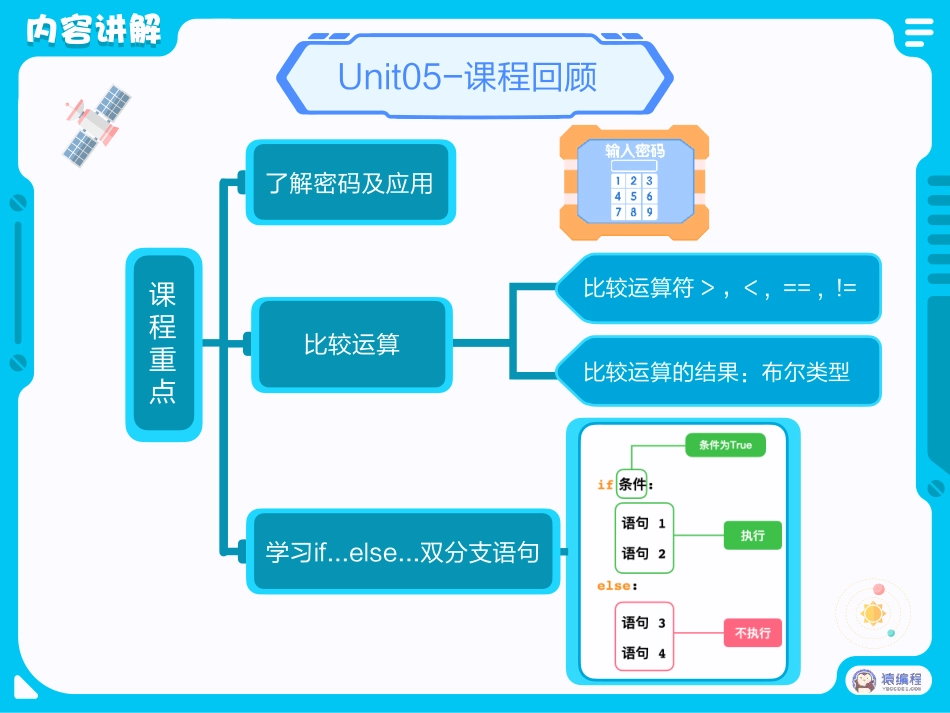 【课件】第6讲 音频认知 动物声音素材库(1).pdf_第3页