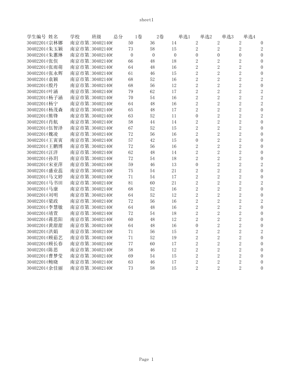 南京市第二十七高级中学1406班政治小题分.xls_第1页