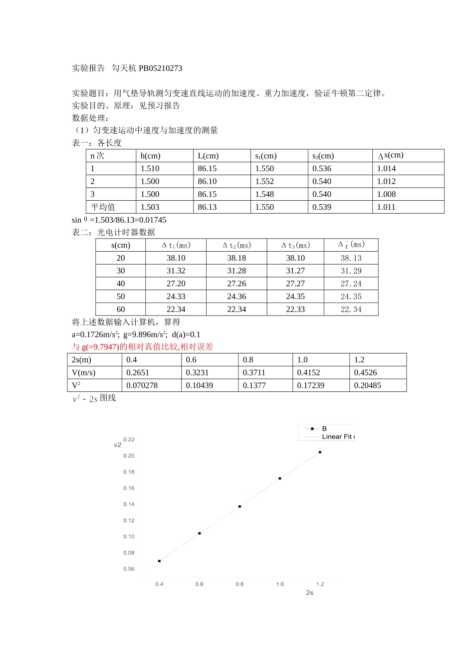 批改过的实验报告 验证牛顿定律.doc_第1页