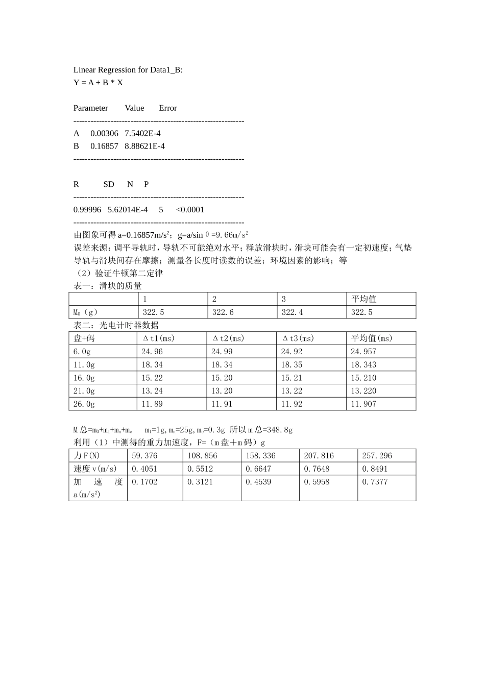 批改过的实验报告 验证牛顿定律.doc_第2页