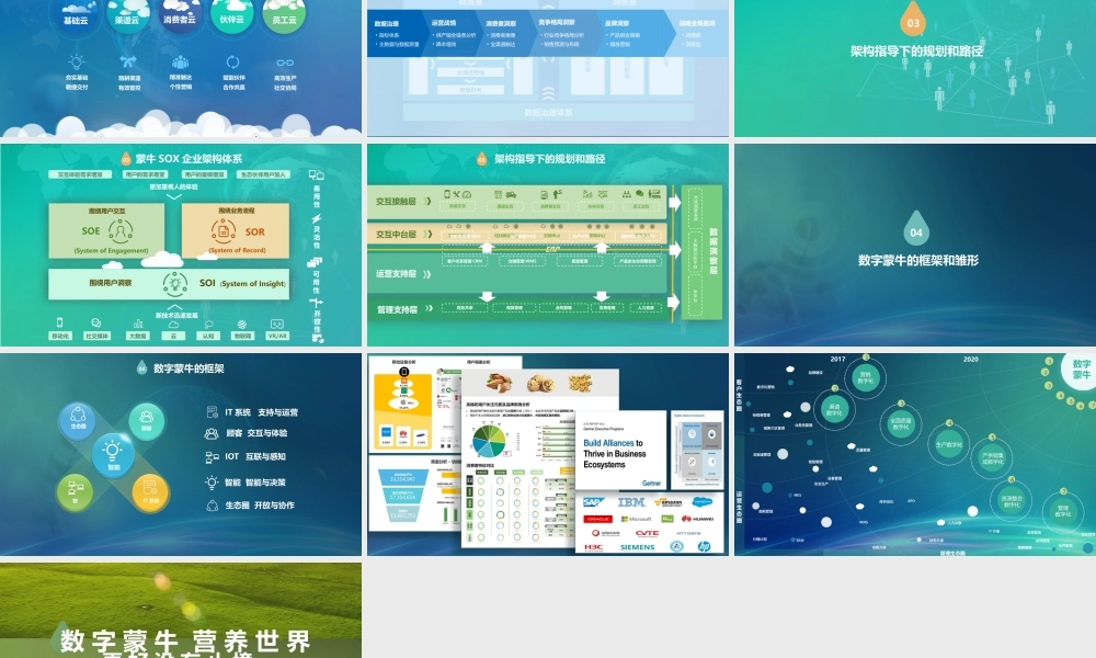 【精品】蒙牛数字化 营养世界.pptx