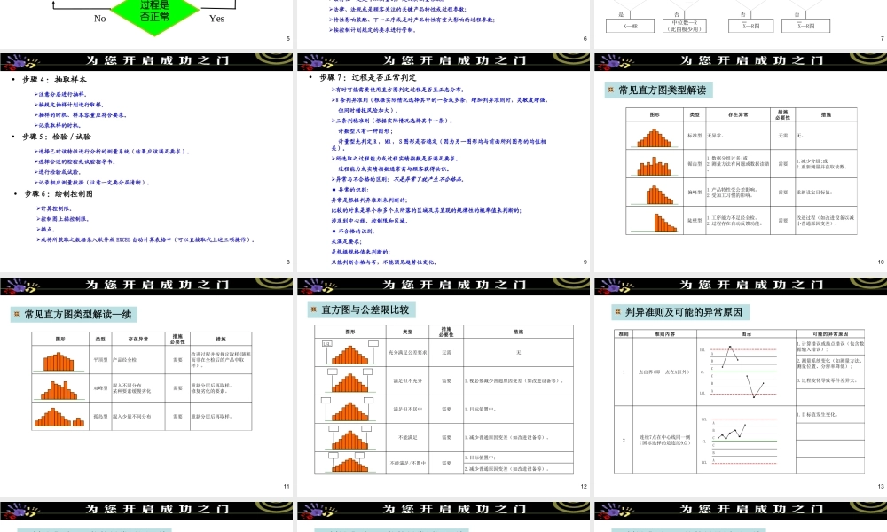 TS16949五大工具教材.ppt