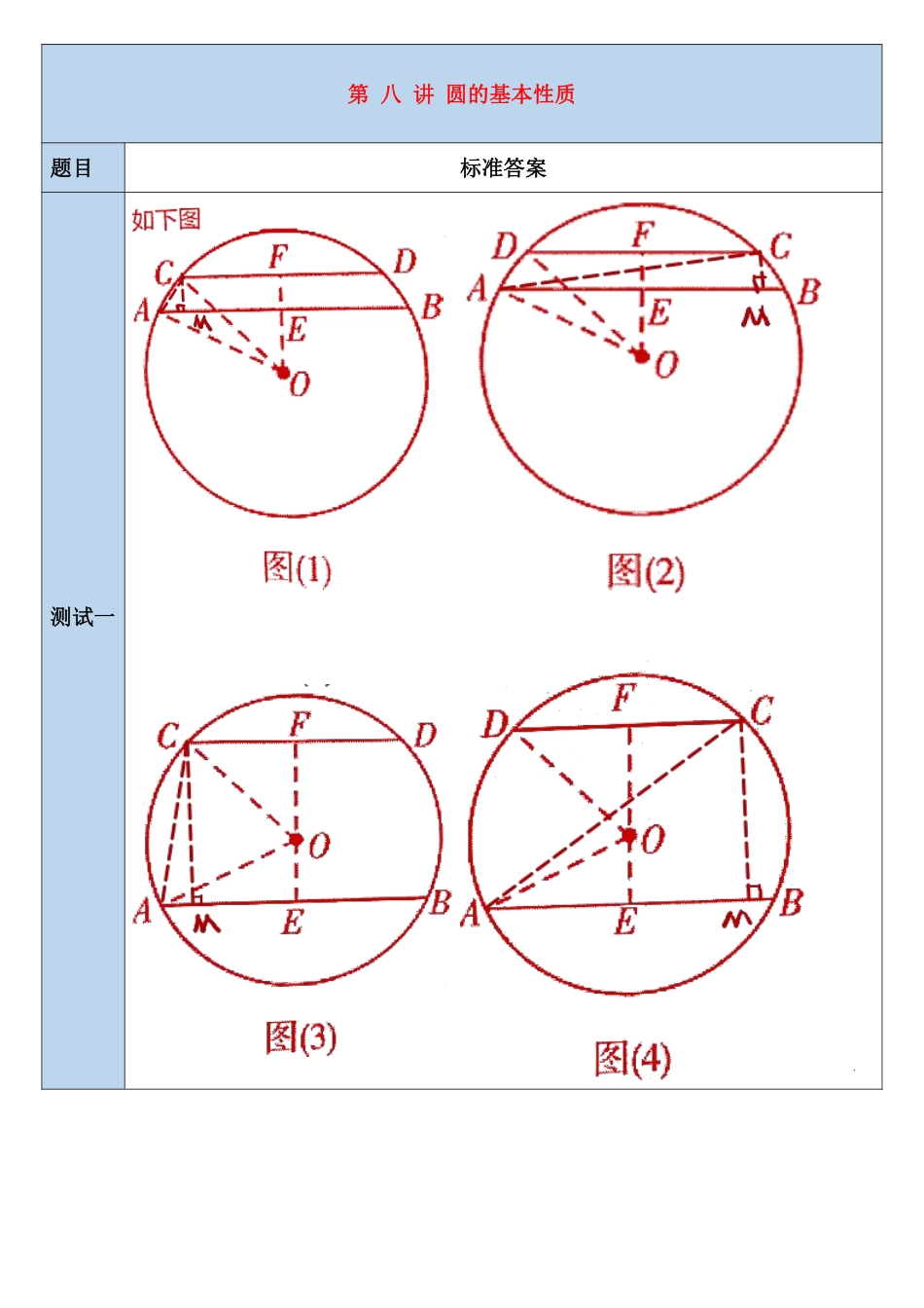 【复习】实验班第八讲随堂测总结.pdf_第1页