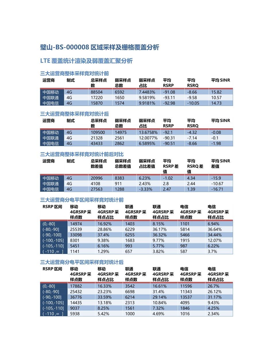 璧山-BS-000008前后对比.Docx_第1页