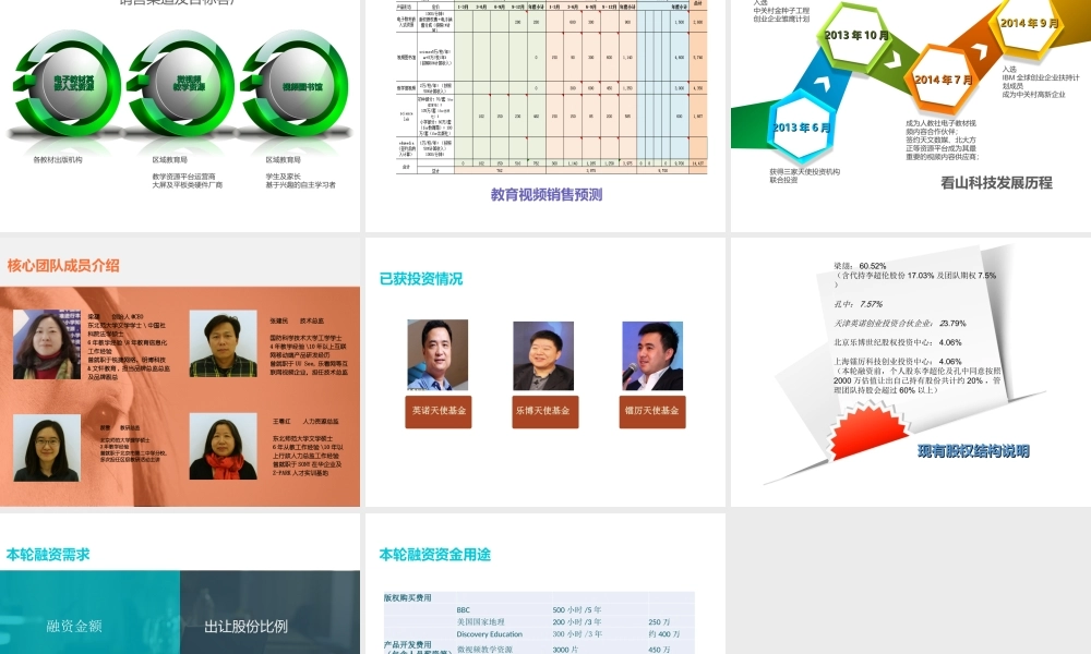 北京看山科技教育视频项目商业计划书.ppt