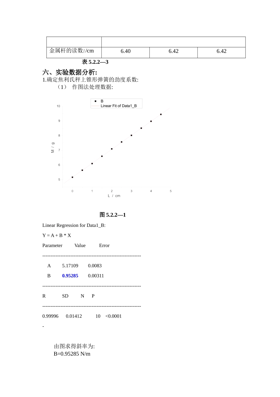 表面张力系数的测定(1).doc_第3页