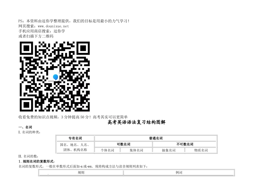 【英语】高考英语语法复习结构图解.doc_第1页