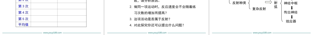 第三节 神经调节的基本方式.ppt