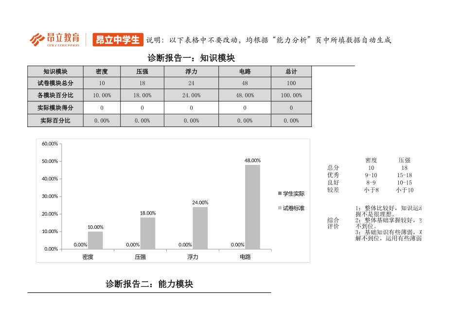 【诊断报告】初三物理秋季期末测试卷（B卷）.xlsx_第3页