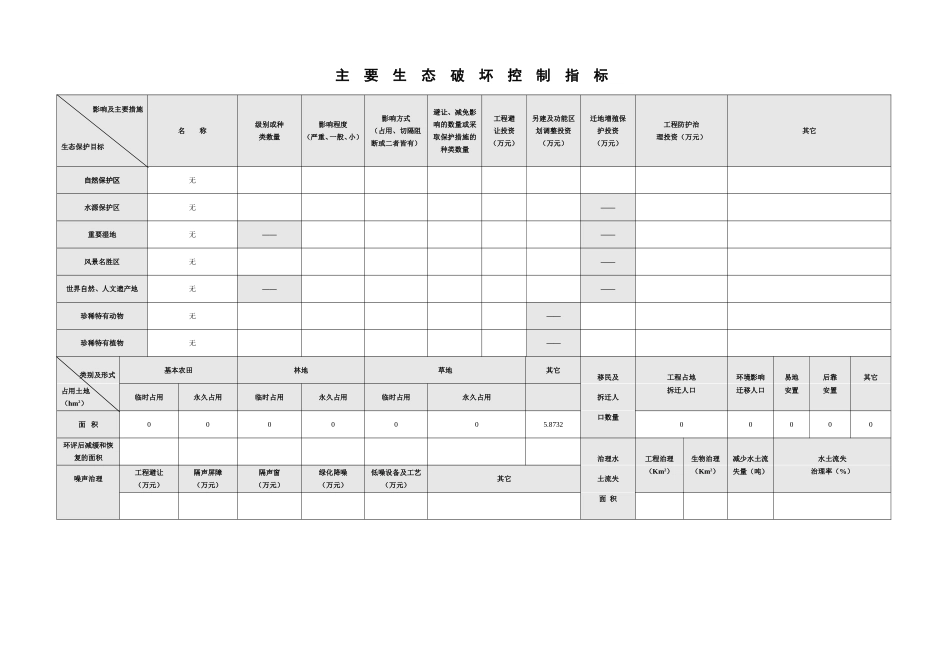 附表5环境保护审批登记表.doc_第2页