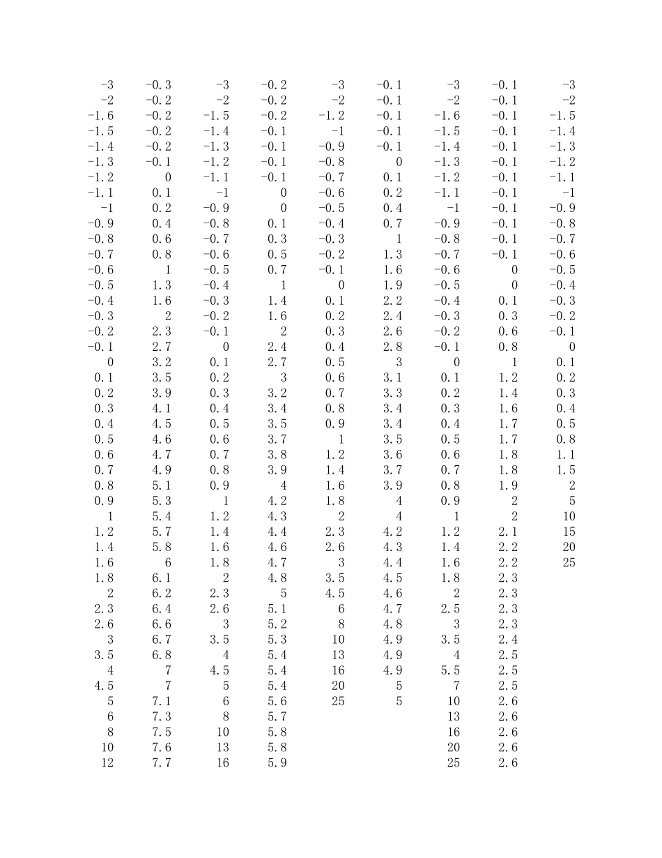光电法测普朗克常量.xls_第1页