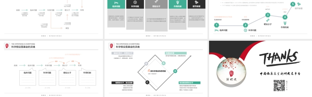 解螺旋- 2018 NSFC - 01 科学假设.pptx