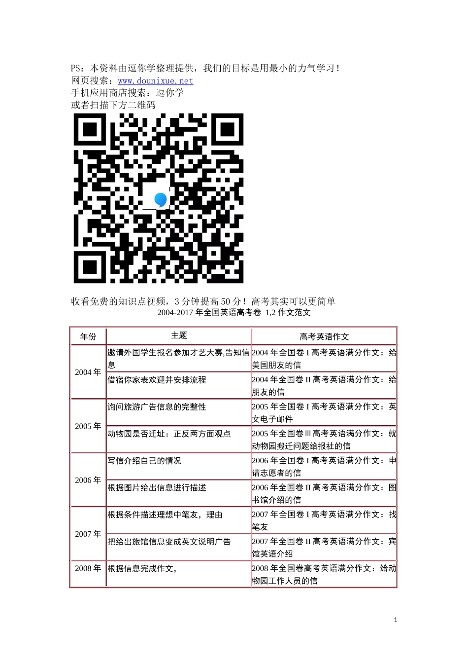 【英语】2004-2017全国卷高考英语写作真题及范文范文[独家].docx_第1页