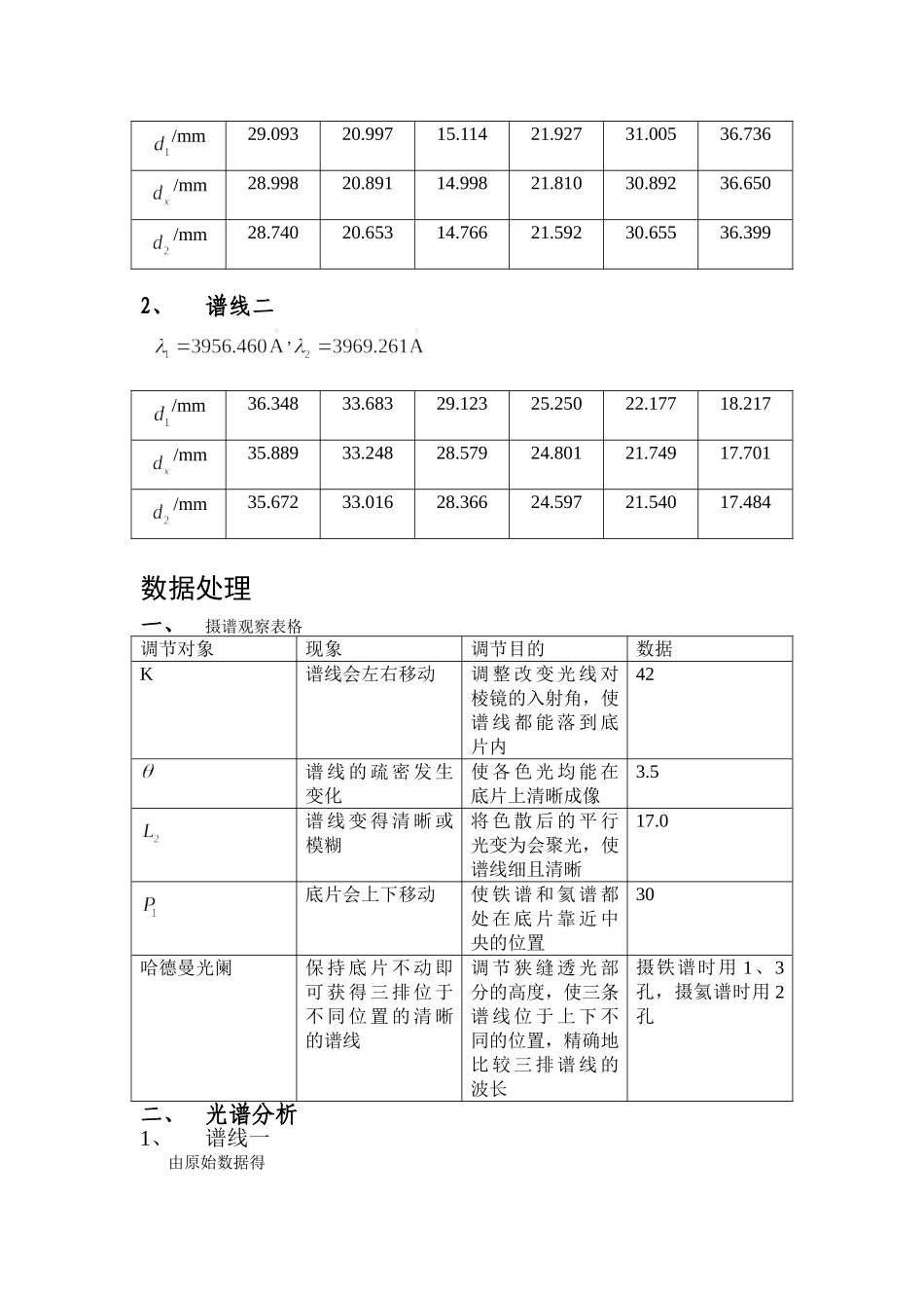 棱镜摄谱和光谱分析.doc_第3页