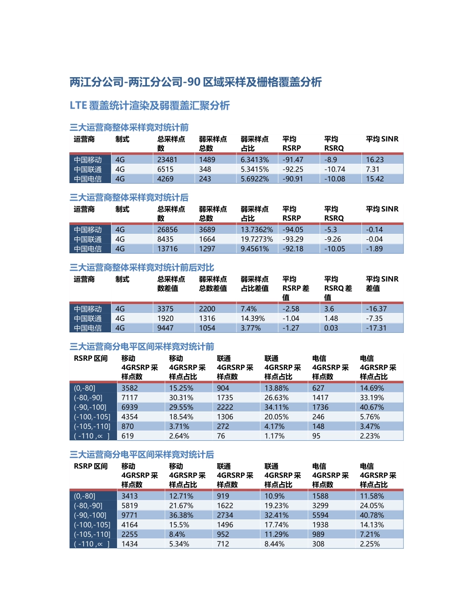 两江分公司-两江分公司-90前后对比.Docx_第1页