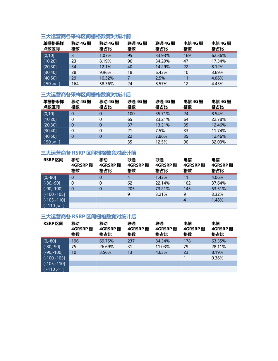 两江分公司-两江分公司-90前后对比.Docx_第2页