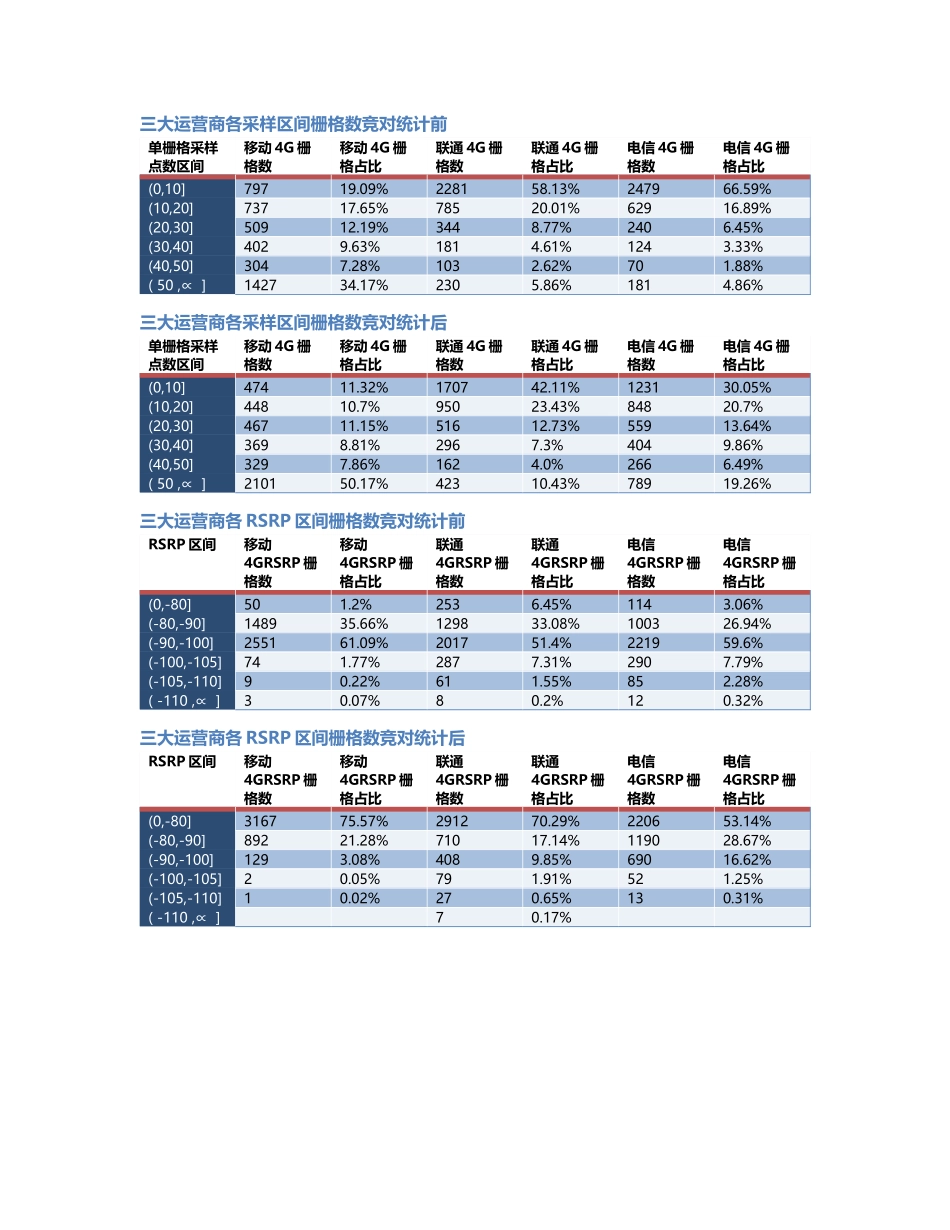 两江分公司-两江分公司-100前后对比.Docx_第2页