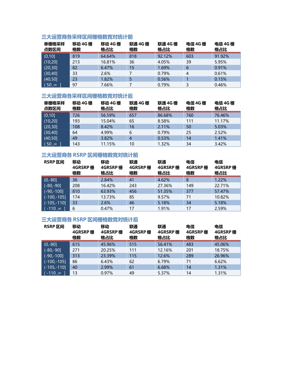 两江分公司-两江分公司-110前后对比.Docx_第2页