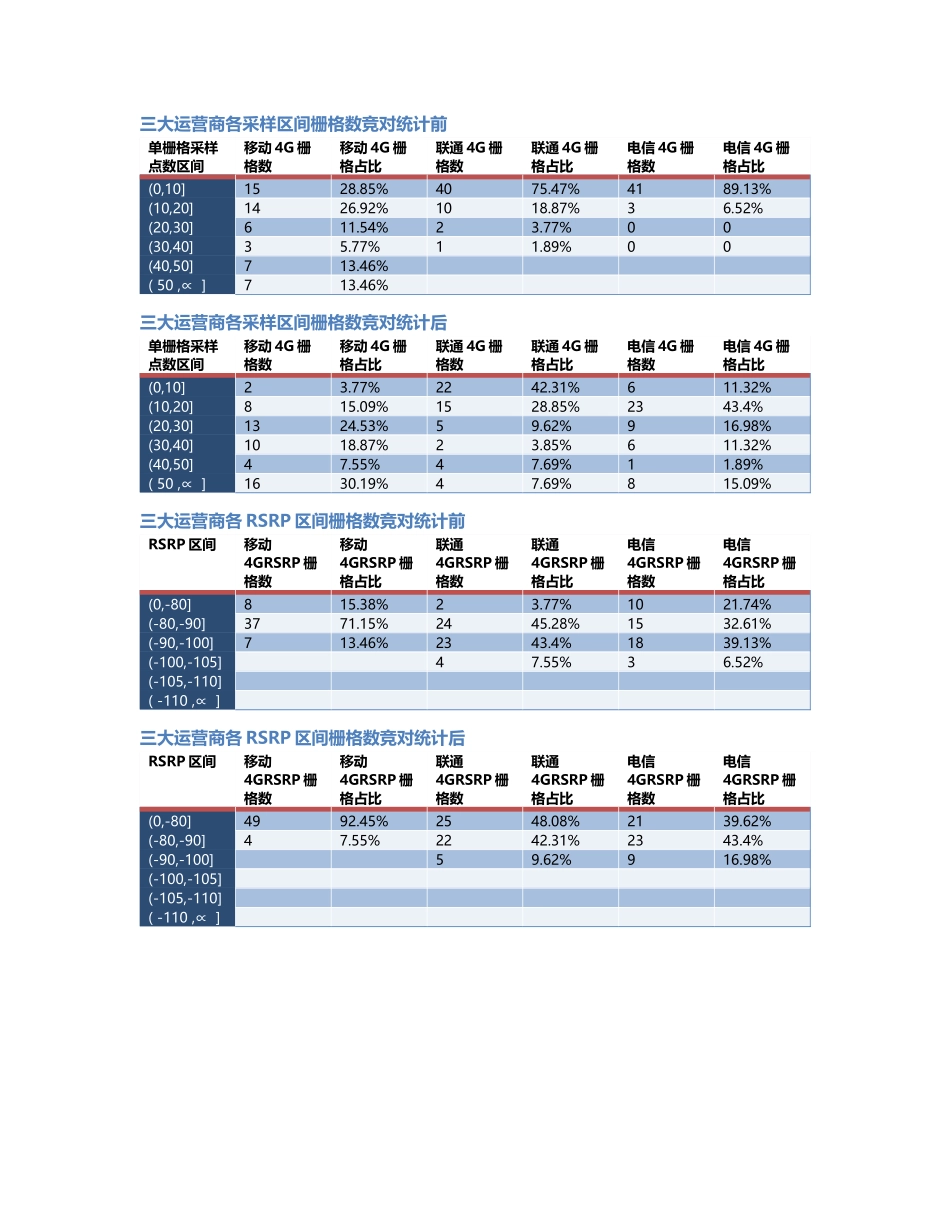 两江分公司-两江分公司-130前后对比.Docx_第2页