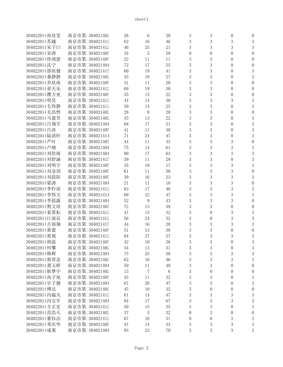 南京市第二十七高级中学物理小题分.xls_第2页
