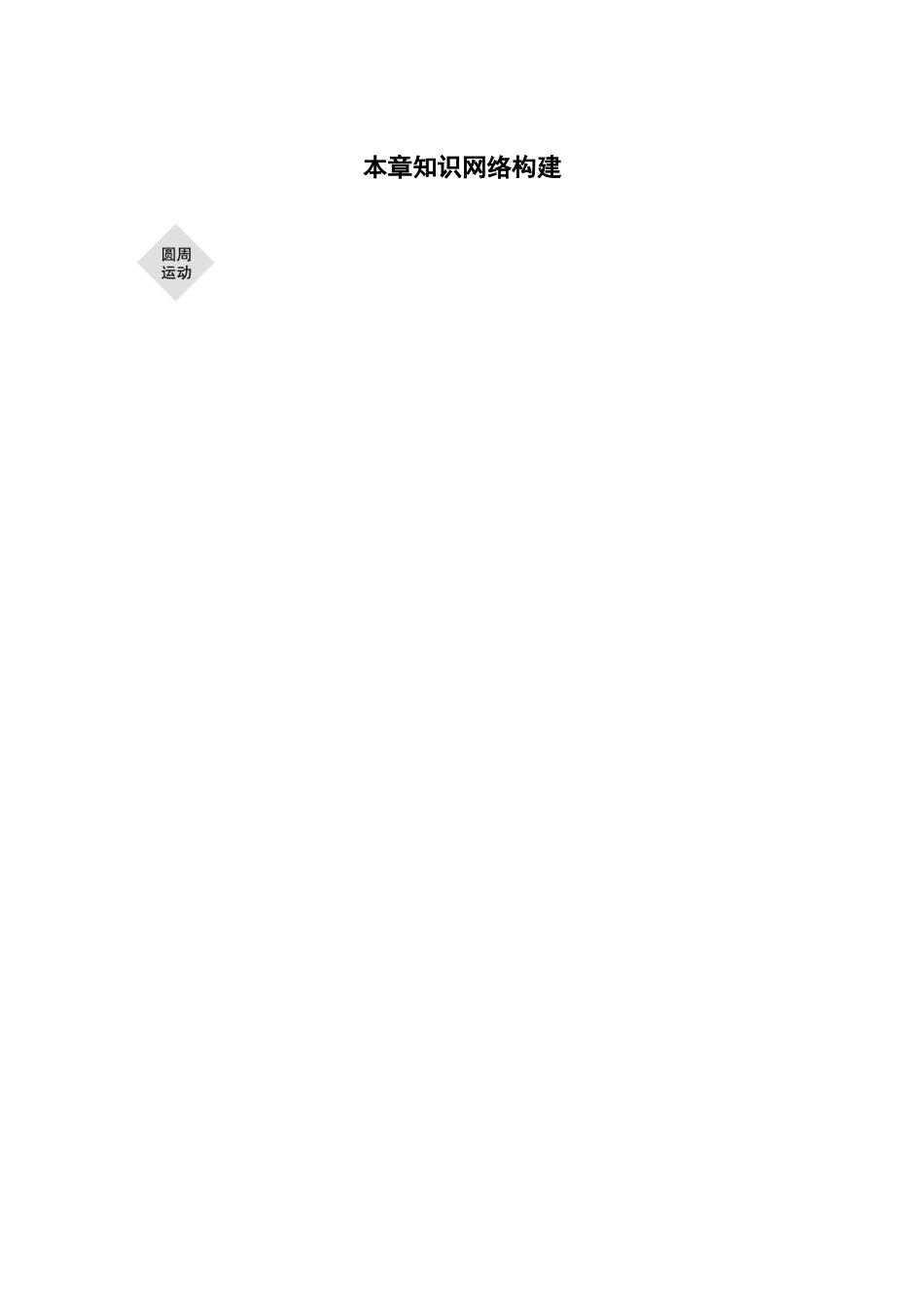 第六章 本章知识网络构建(1).docx_第1页