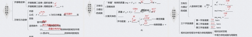 第七章 本章知识网络构建(1).pptx