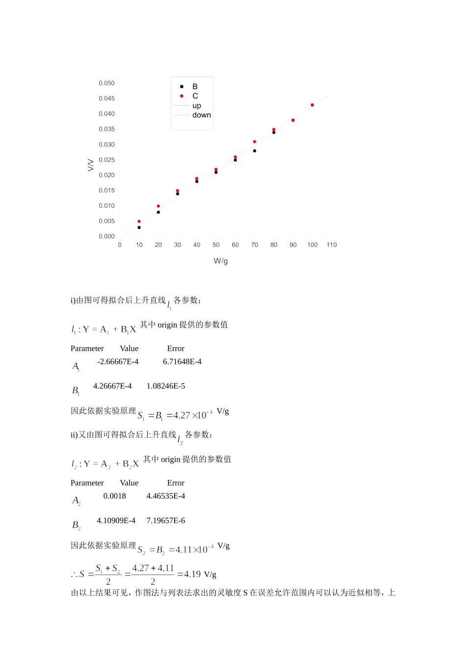电阻应变式传感器灵敏度特性的研究·.doc_第3页