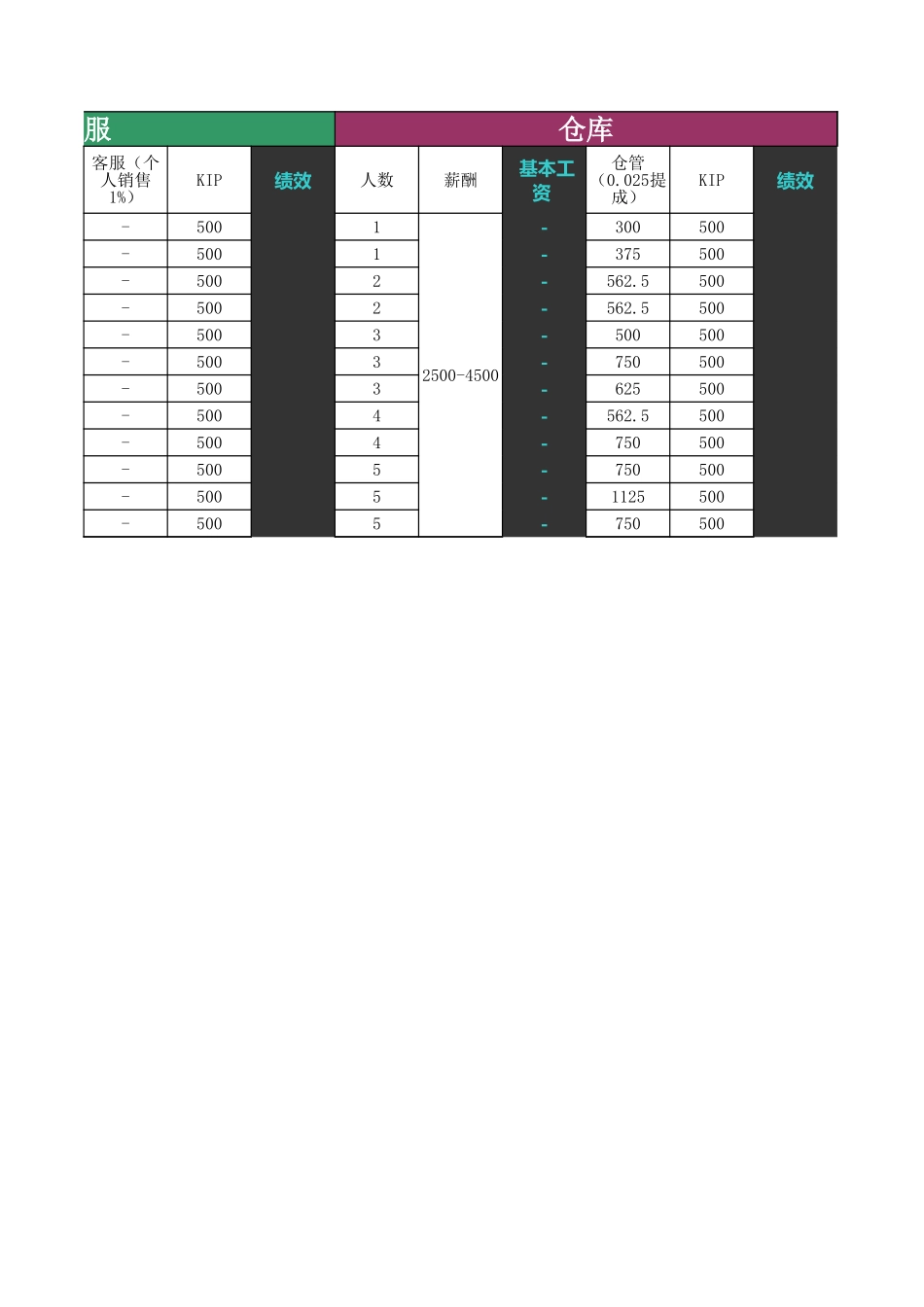 工资计算参考表.xls_第3页