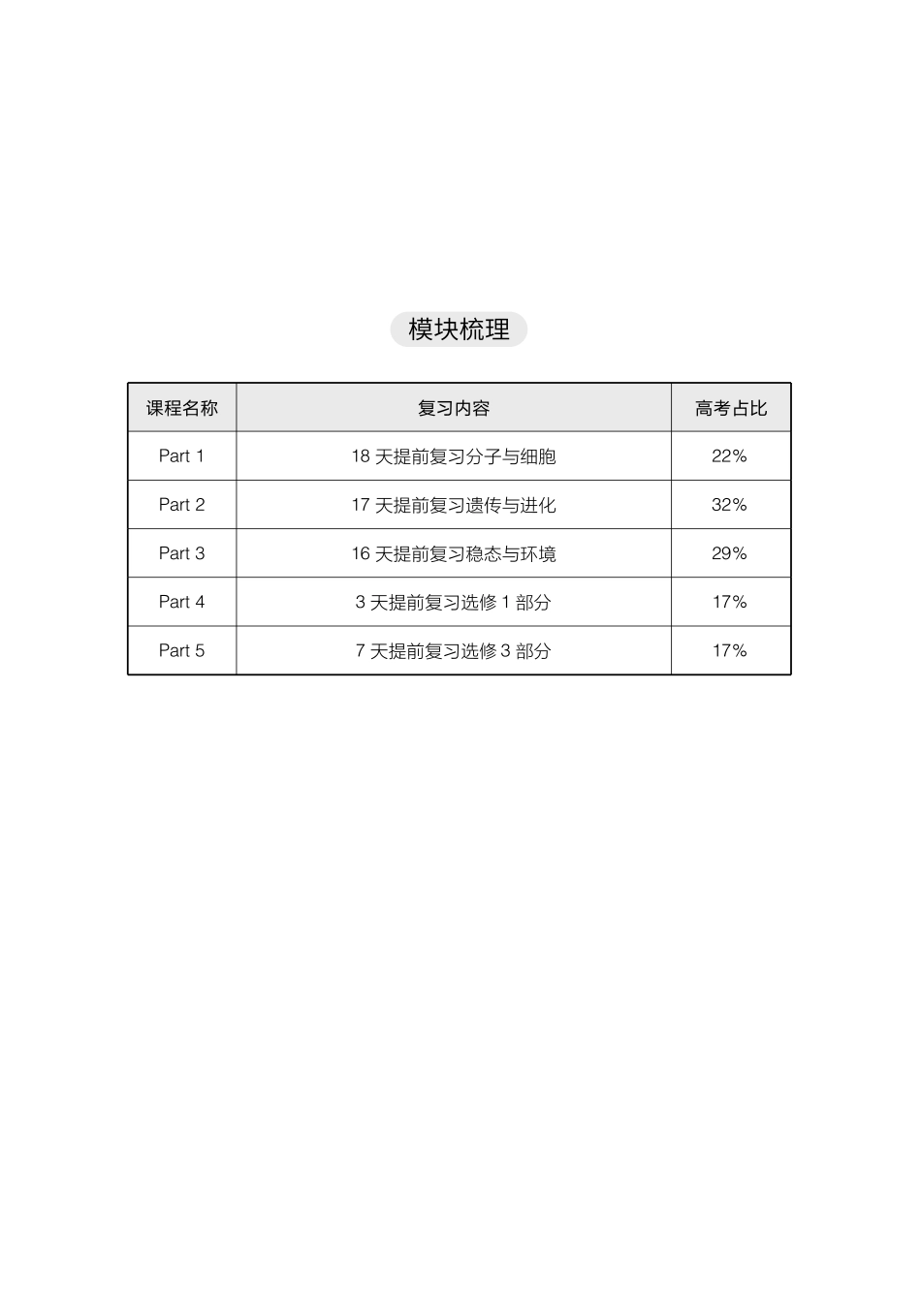 【生物】高考一轮提分清单·生物【教育盘jiaoyupan.com】.pdf_第2页